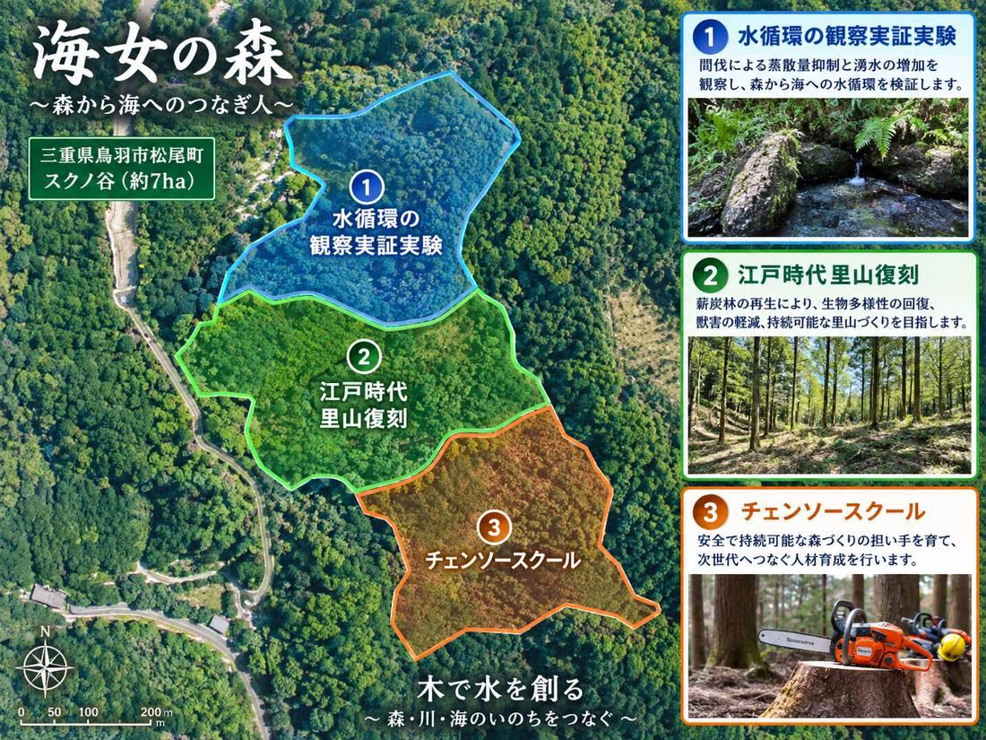 海女の森・スクノ谷の3つの取組区域を示した図